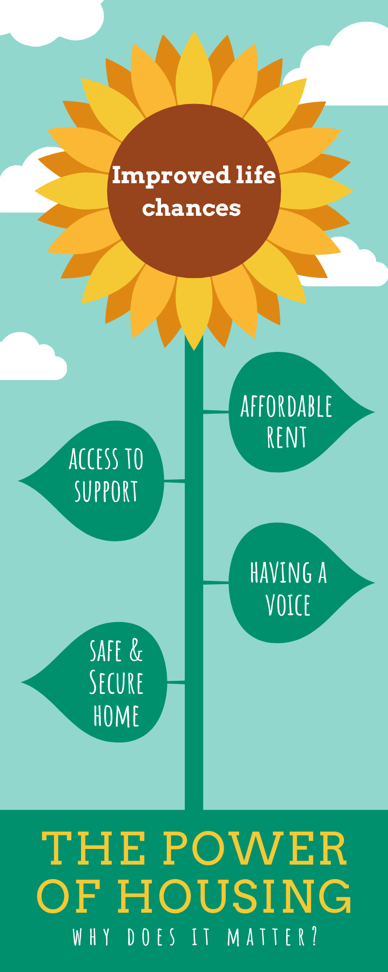 Infographic about housing benefits Infographic about housing benefits