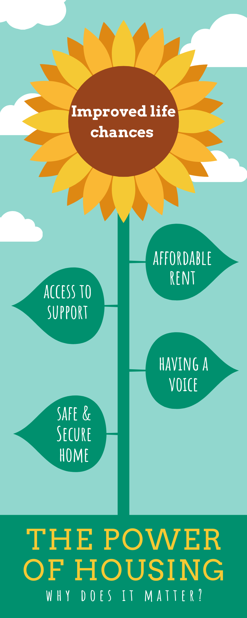 Infographic about housing benefits