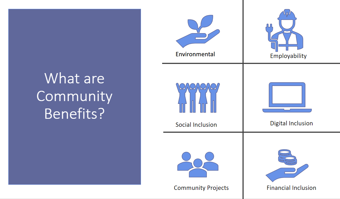graphic of community benefit themes