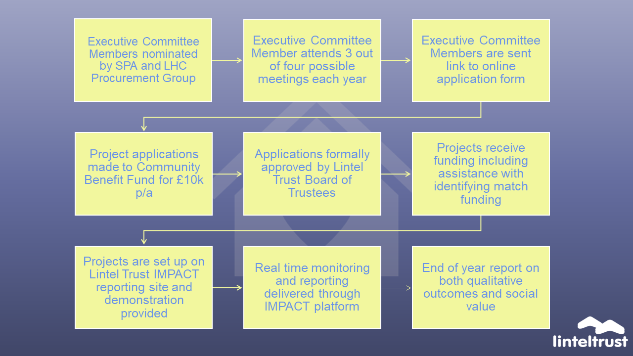 CBF process map 23